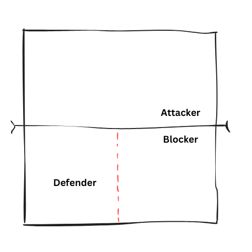 court decided into halves on a "one" defense