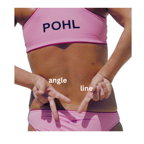 line and angle hand signals